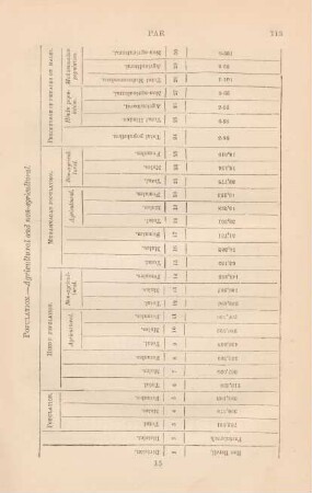 Population. - Agricultural and non-agricultural