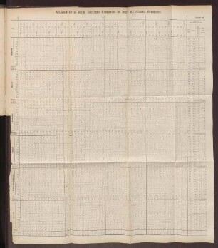 Tabelle 26. Verzeichniß der an akuten Infektions-Krankheiten im Jahre 1877 erkrankt Gemeldeten.