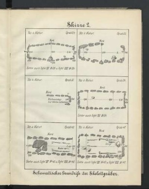 Skizze 2. Schematischer Grundriß der Skelettgräber.