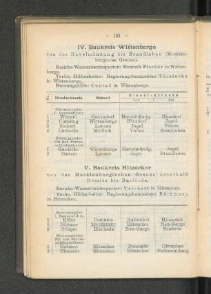 IV. Baukreis Wittenberge
