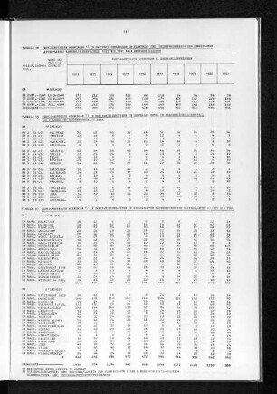 Tabelle 18 Fertiggestellte Wohnungen in Zweifamilienhäusern im Planungs- und Förderungsbereich der Gemeinsamen Landesplanung Hamburg/Niedersachsen 1972 bis 1981 nach Entfernungszonen