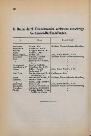 Tabelle: In Berlin durch Kommissionäre vertretene auswärtige Sortiments-Buchhandlungen