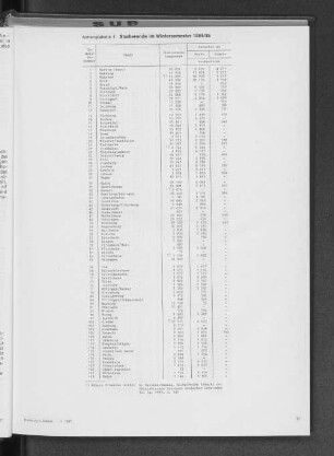 Studierende im Wintersemester 1984/85