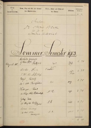 Sommersemester 1903 bis Wintersemester 1903/1904. Rektorat Otto Wendt
