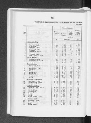 3. Ausgewählte Bevölkerungsdaten für Gemeinden mit 5000 und mehr Einwohnern in der Region Hamburg/Umland bis 40 km