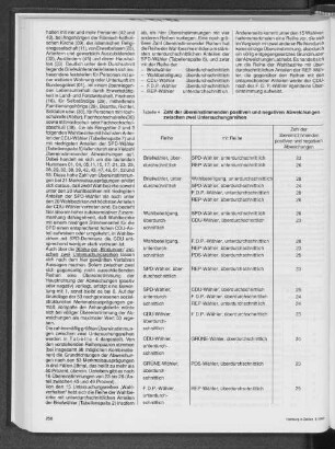 Zahl der übereinstimmenden positiven und negativen Abweichungen zwischen zwei Untersuchungsreihen