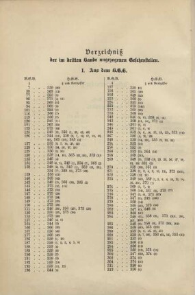 Verzeichniß der im dritten Bande angezogenen Gesetzesstellen