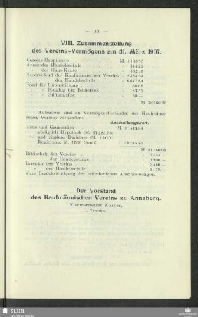 VIII. Zusammenstellung des Vereins-Vermögens am 31. März 1907