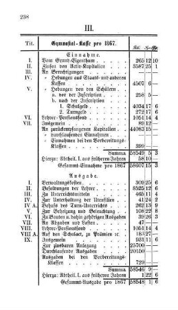 III. Gymnasial-Kasse pro 1867