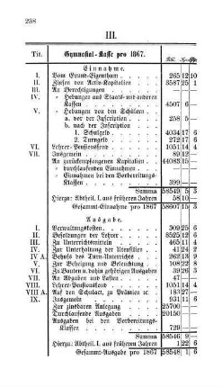 III. Gymnasial-Kasse pro 1867