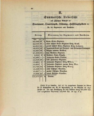 Landtags-Acten. 3. Abtheilung, Die Protocolle der 2. Kammer. Beilagen zu den Protocollen der 2. Kammer. 1845/46, Bd. 2