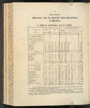 I. Zahl der Schulklassen und der Schüler.