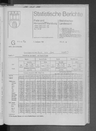 Gastgewerbe April bis Juni 1989 : Lfd. Nr. 36
