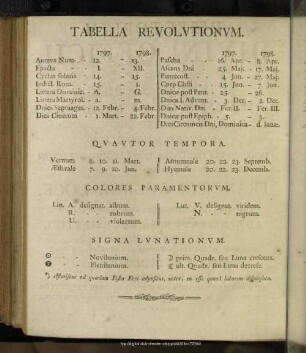 Tabella Revolutionum
