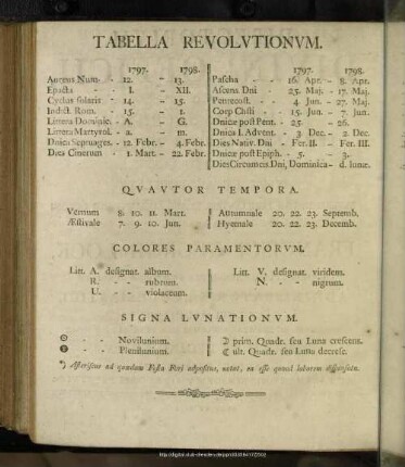 Tabella Revolutionum