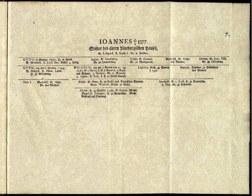 Joannes † 1277. Stifter des ältern Lüneburgischen Hauses.