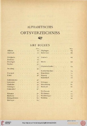 Alphabetisches Ortsverzeichnis