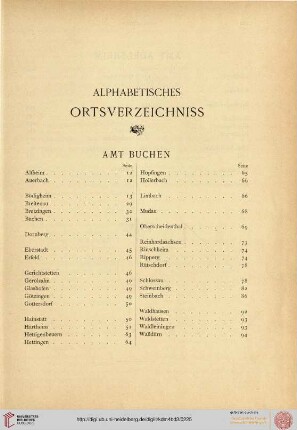 Alphabetisches Ortsverzeichnis