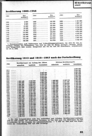 II Bevölkerungsstand
