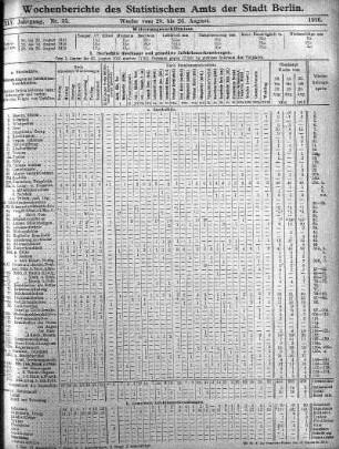 Nr. 35, Mit Nr. 37, 1916/09/10
