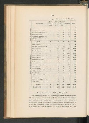 6. Establishment of Consulting Body.