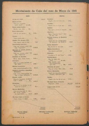 Movimiento de Caja del mes de Mayo de 1946