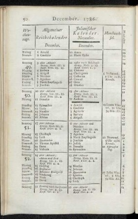 December. 1786.