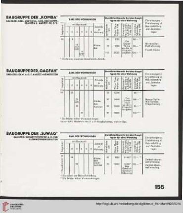 Baugruppe [...]
