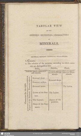 Tabular View Of The Generic External Characters Of Minerals