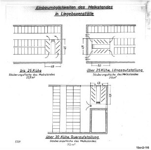 Einbaumöglichkeiten des Melkstandes in Liegeboxenställe