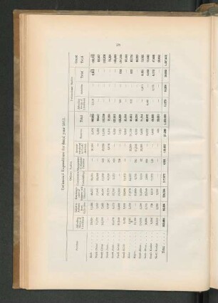 Estimated Expenditure for fiscal year 1912.