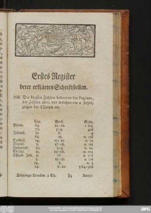 Erstes Register derer erklärten Schriftstellen.