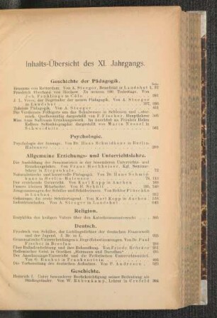 Inhalts-Übersicht des XI. Jahrgangs