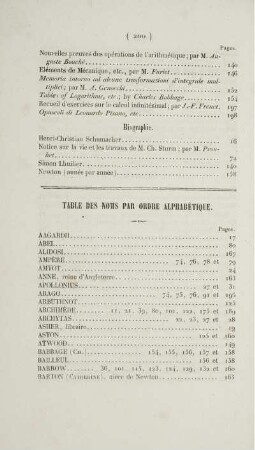 Tables des noms par ordre alphabétique.