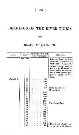 Bearings of the River Tigris from Mosul to Bagdad