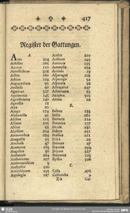 Register der Gattungen