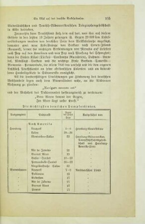 Die wichtigsten deutschen Dampferlinien