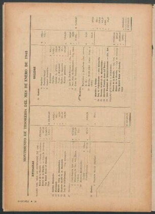 Movimiento de tesoreria del mes de enero de 1948