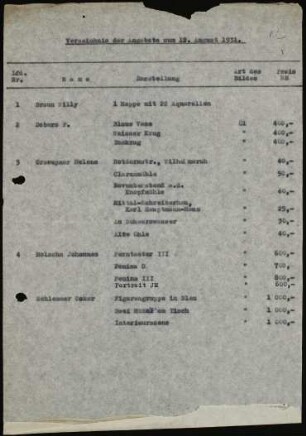 Verzeichnis der Angebote zum 12. August 1931