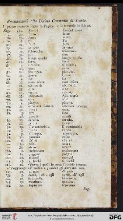 Emendazioni alla Divina Commedia di Dante