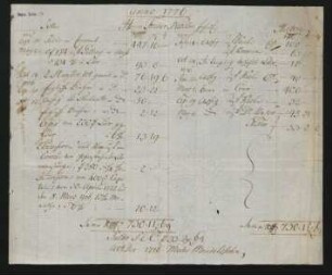 Kontoauszug für Friedrich Nicolai : Dezember 1776