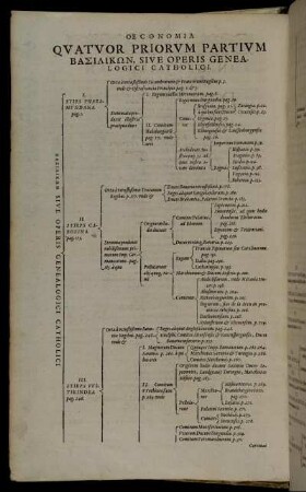 Oeconomia Quatuor Priorum Partium Βασιλικων, Sive Operis Genealogici Catholici.