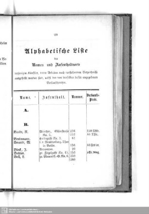 Alphabetische Liste der Namen und Aufenthaltsorte