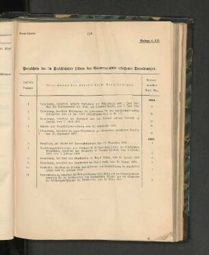 Verzeichniß der im Berichtsjahre seitens des Gouvernements erlassenen Verordnungen.