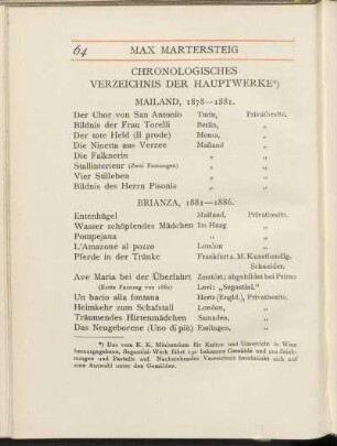 Chronologisches Verzeichnis der Hauptwerke