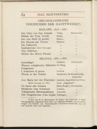 Chronologisches Verzeichnis der Hauptwerke