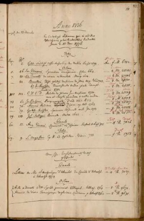 Ex Catalogo Librorum qui in aedibus Walchianis [...] Jenae d. XI. Nov. 1776 - Von Hhn. Consistorialrath Walch geschenkt.