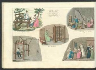 Tafel: De la Soie et de son emploi.