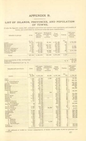 Appendix B. List of islands, provinces, and population of towns