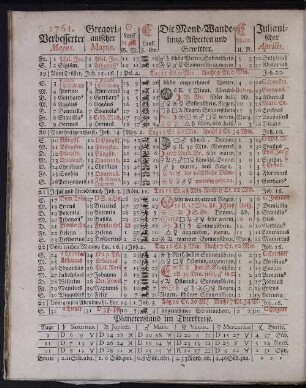 1761. Verbesserter Majus.